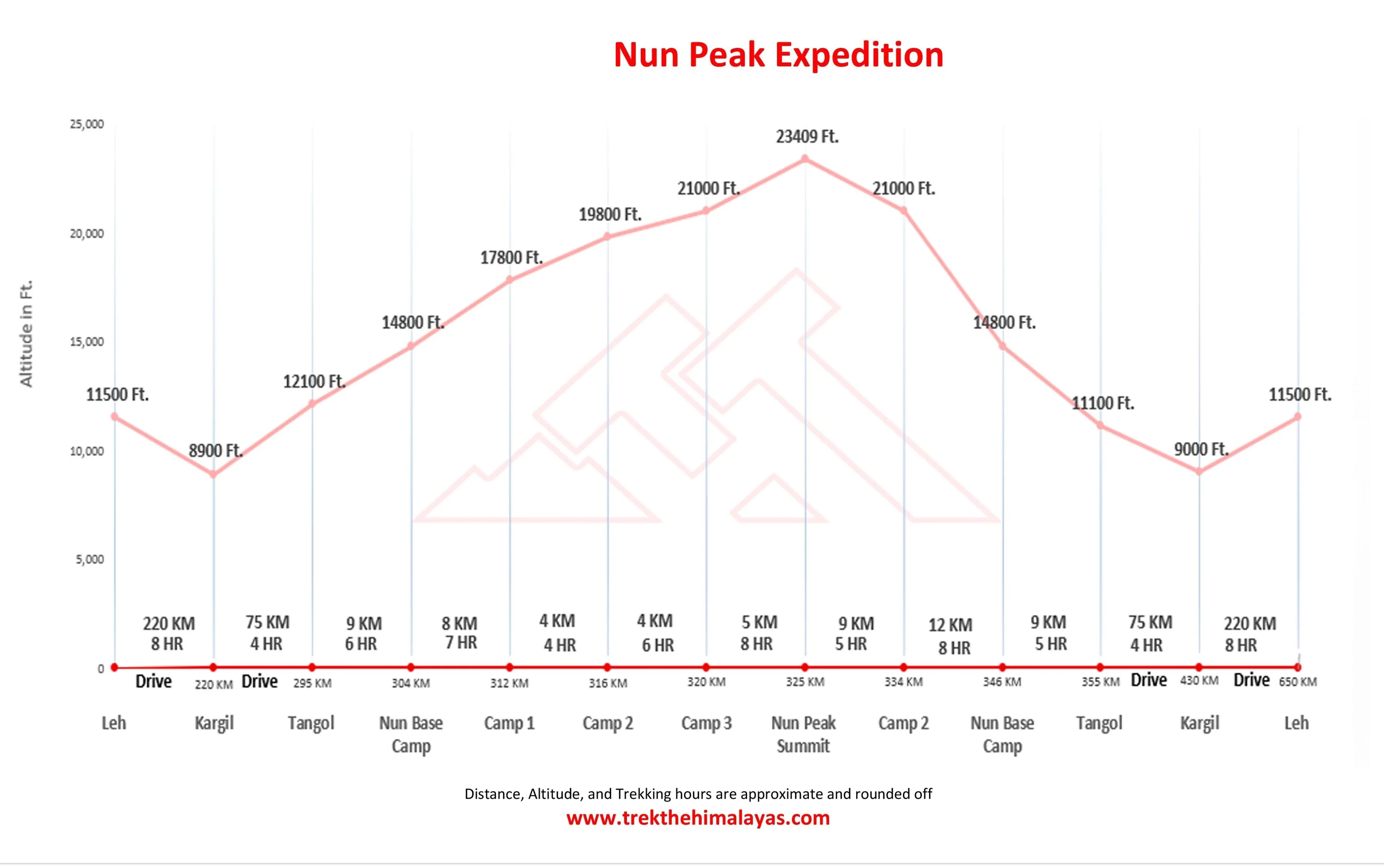 Nun Peak Expedition Maps